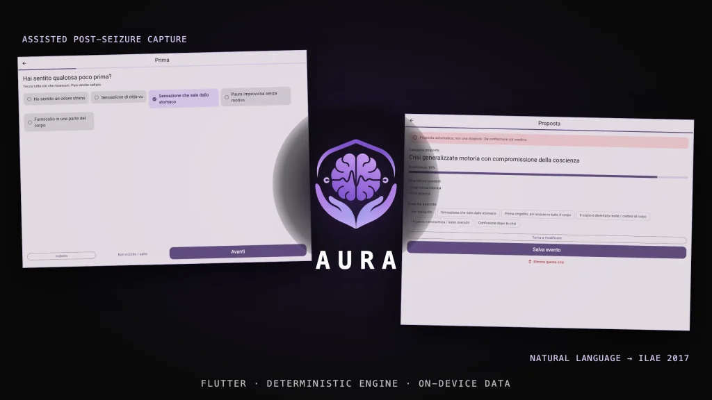 Aura — epilepsy diary app: logo centered over the assisted capture flow and the ILAE 2017 clinical proposal screens
