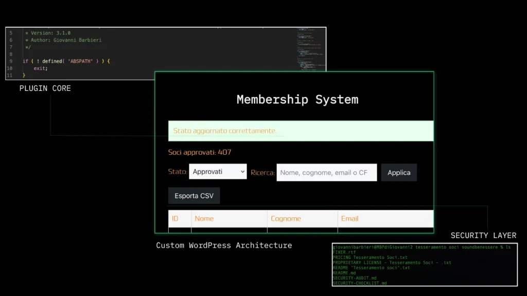 Membership Management System — admin view with member list, search and CSV export, plugin source code and security audit files